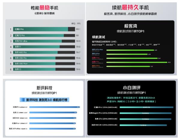 明日之后联名定制版红魔8Pro火爆预售中  抢购价4499元！