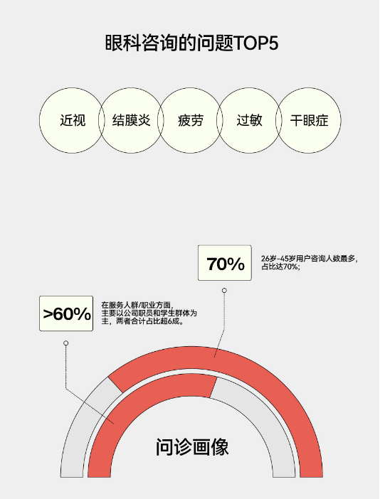 全国爱眼日：线上渠道成用户爱眼护眼新选择