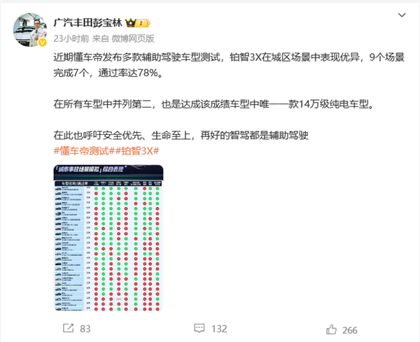 广汽丰田高管谈懂车帝测试:再好的智驾都是辅助驾驶