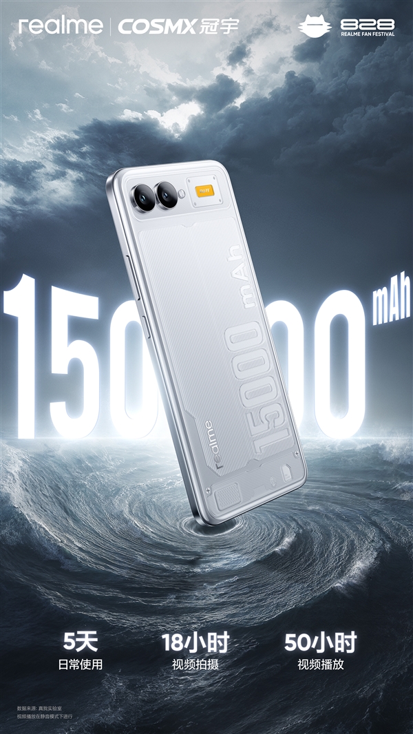 realme公布15000mAh电池容量手机：电池能量密度第一、8.89mm厚