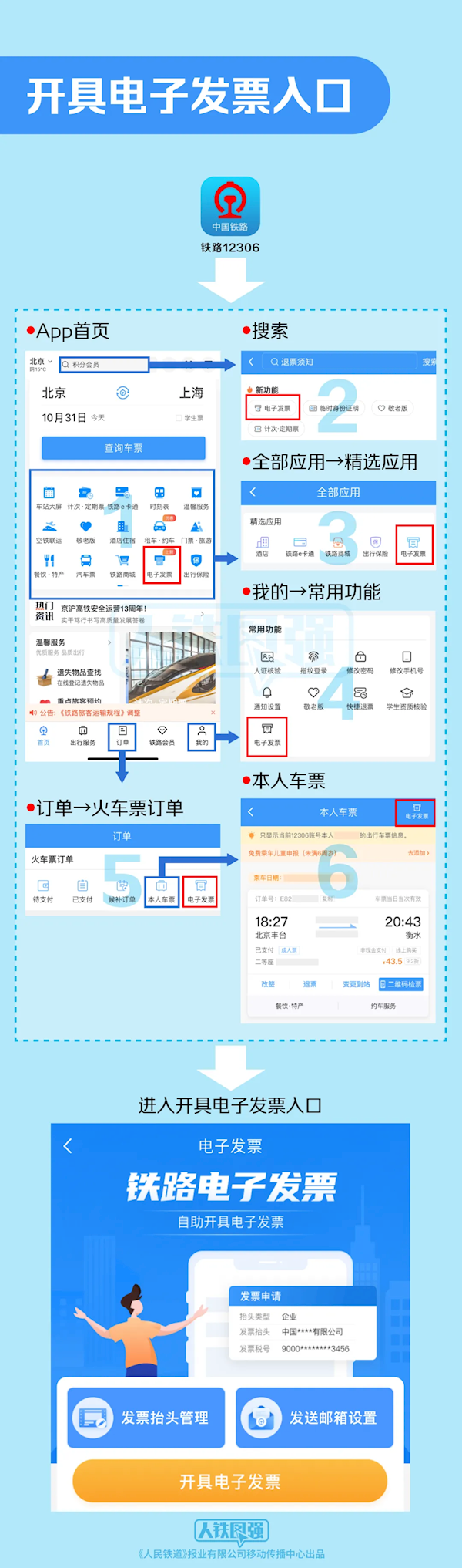 12306回应纸质火车票即将退出历史舞台：误解！停发的是报销凭证