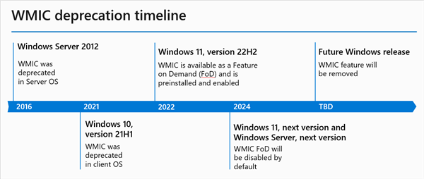 微软宣布：升级Windows 11 25H2后将删除WMIC