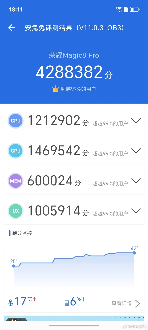 刷新行业最高记录！荣耀Magic8 Pro跑分突破428万
