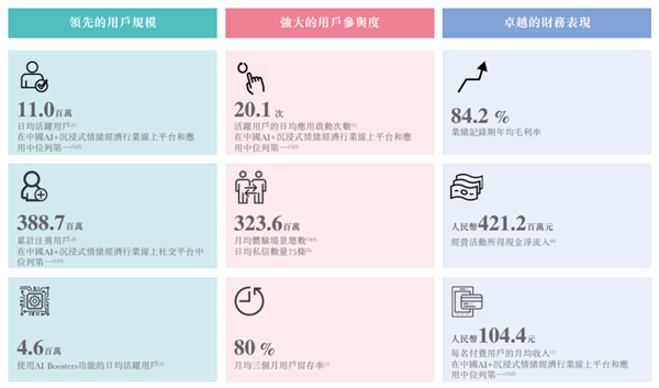 卖头像赚了22亿？Soul成了新时代的QQ