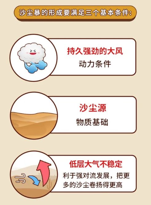 强度最强、影响最广，过去一周“最强沙尘”缘何而起？专家解析
