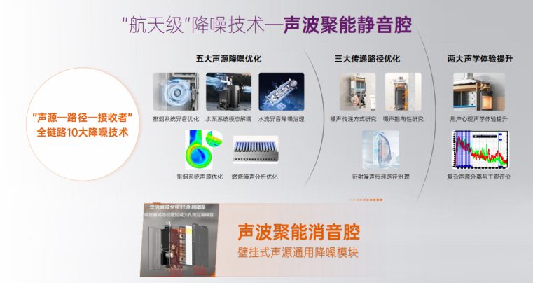 深夜沐浴“静”然不同！万和电气发布超一级静音燃气热水器(图1)