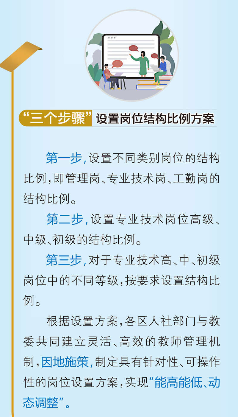 北京中小学岗位实行区级统筹，鼓励教师轮岗交流